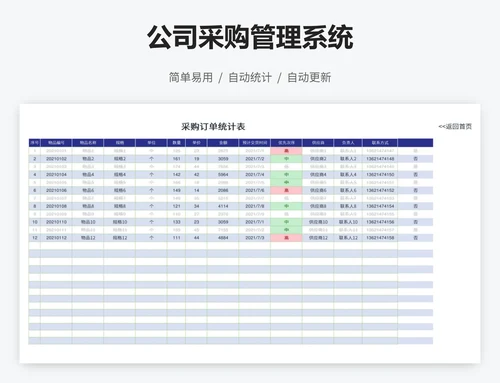 公司采购管理系统