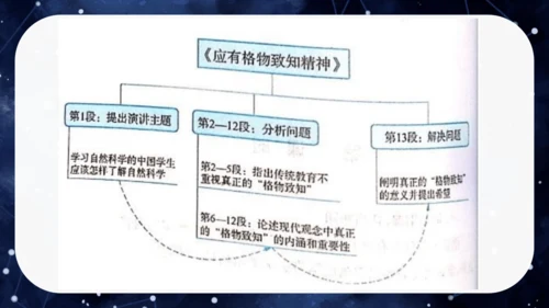 八年级语文下册第四单元任务一：学习演讲词（公开课）课件(共46张PPT)