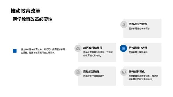 探索医学教育之路