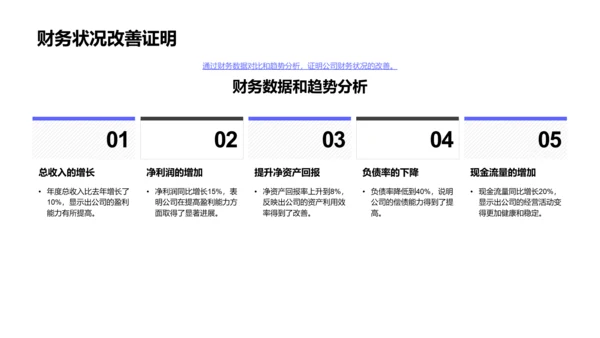 月度财务报告PPT模板