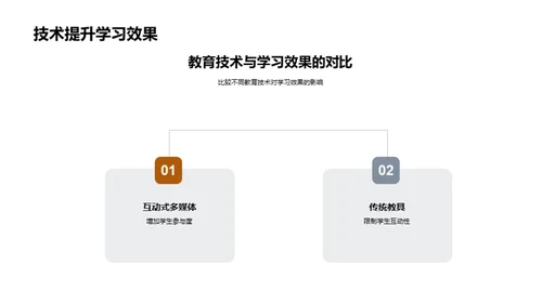 提升课堂教学效能