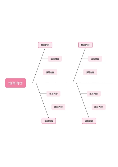 粉色简约基础鱼骨图