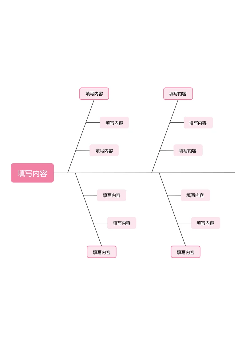 粉色简约基础鱼骨图