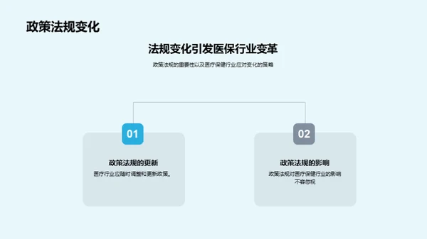 医疗保健未来展望