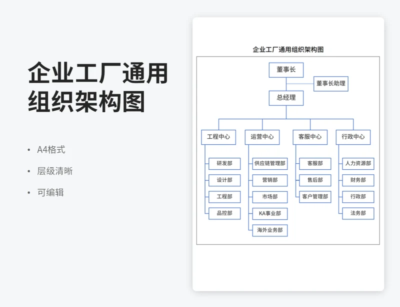 企业工厂通用组织架构图