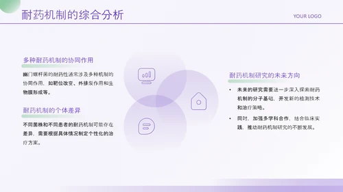 紫绿色简约风医学论文毕业答辩