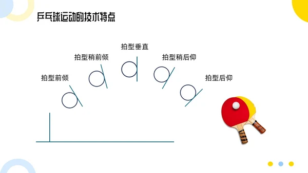 蓝色简约乒乓球起源与发展小学体育PPT课件PPT模板宣传PP