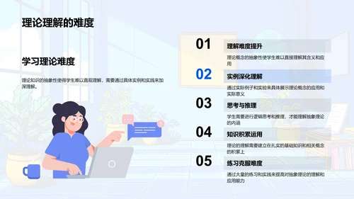 高中物理学习指南PPT模板