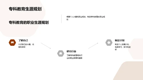 专科教育全解析