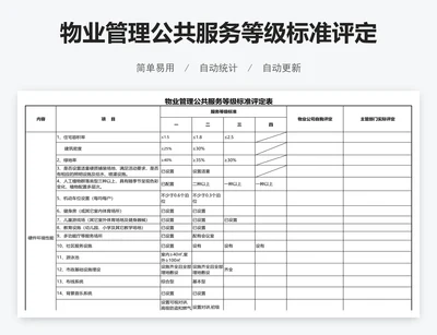 物业管理公共服务等级标准评定