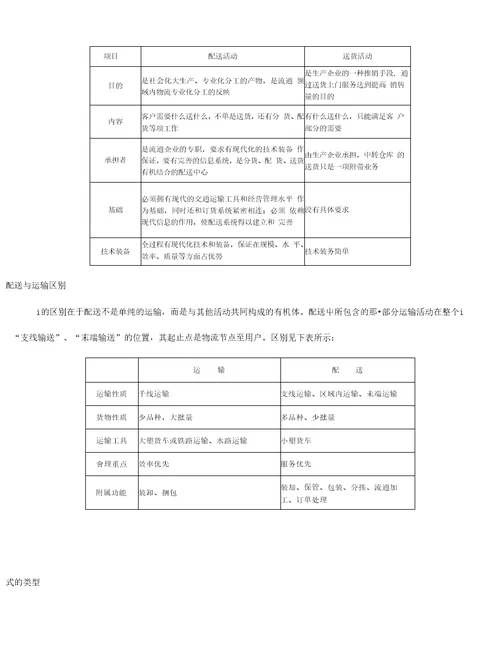 任务知识1配送市场考察摸底