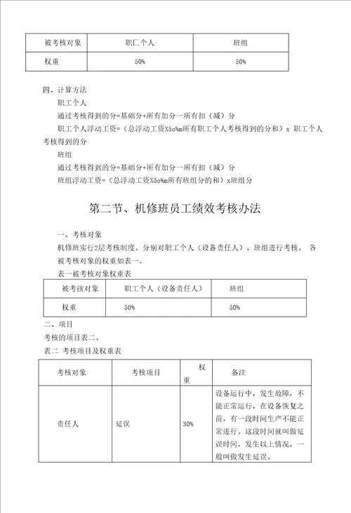 选煤厂员工绩效考核办法