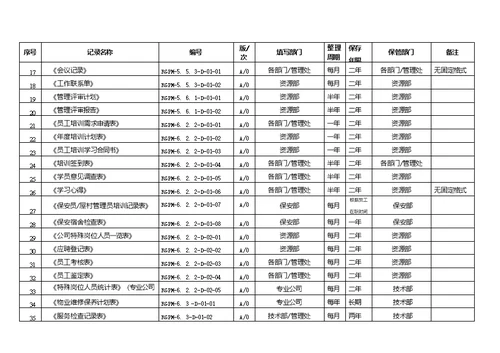 公司质量记录清单