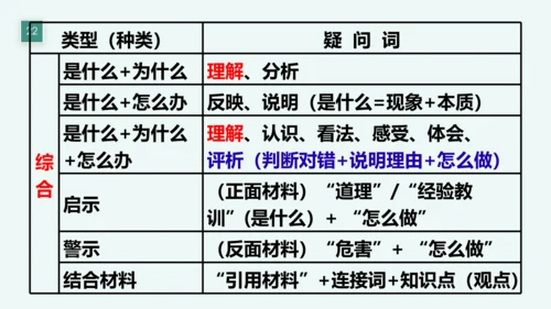 【新课标】七上第二单元 友谊的天空 期末复习课件(共22张PPT)