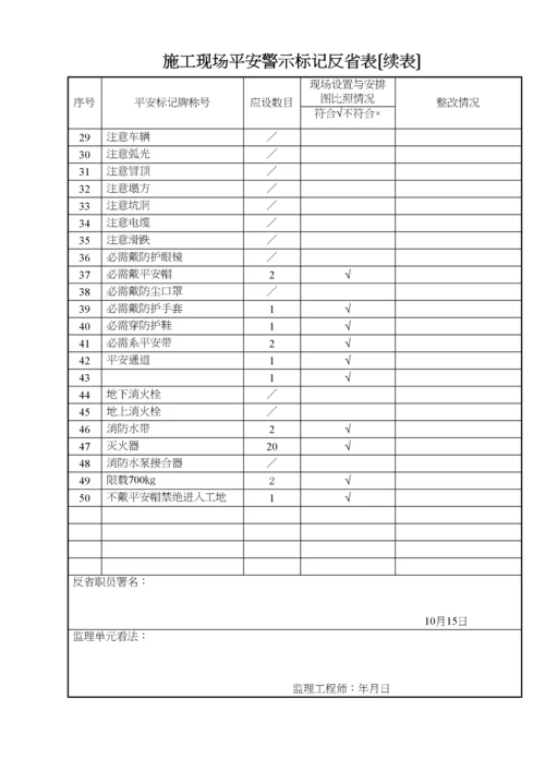 2023年建筑行业施工现场安全警示标志检查表.docx