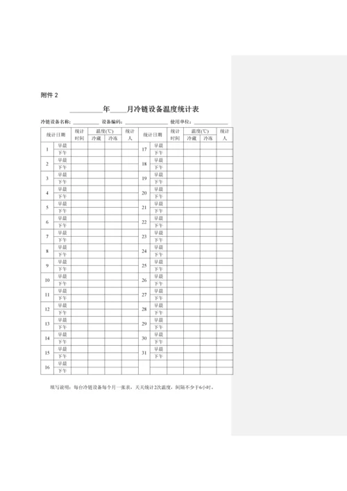 疫苗储存和运输管理标准规范.docx