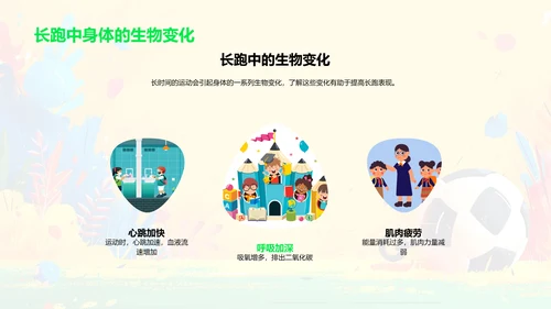 体育运动科学课PPT模板