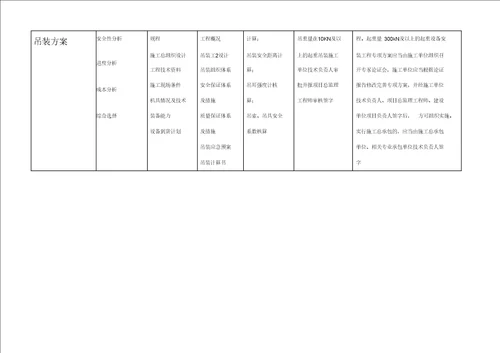 方案交底内容汇总