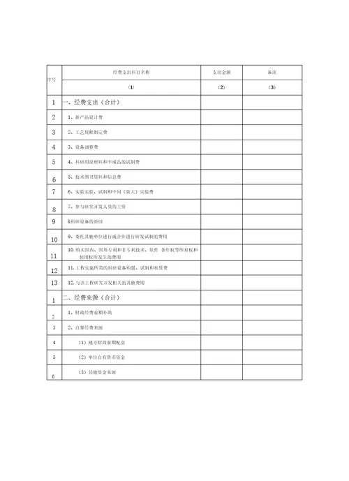 甘肃科技计划项目决算书