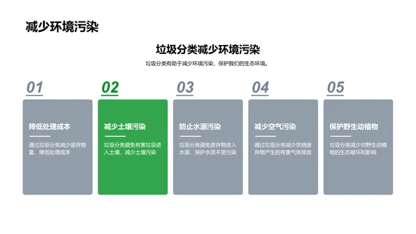 垃圾分类实践讲座