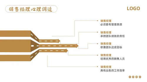 棕色简约销售管理培训PPT模板宣传PPT动态PPT