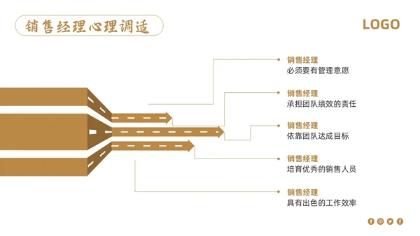 棕色简约销售管理培训PPT模板宣传PPT动态PPT