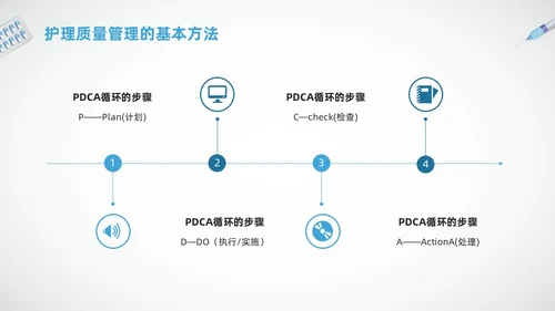 蓝色简约护理质量标准管理PPT模板宣传PPT动态PPT质量管理