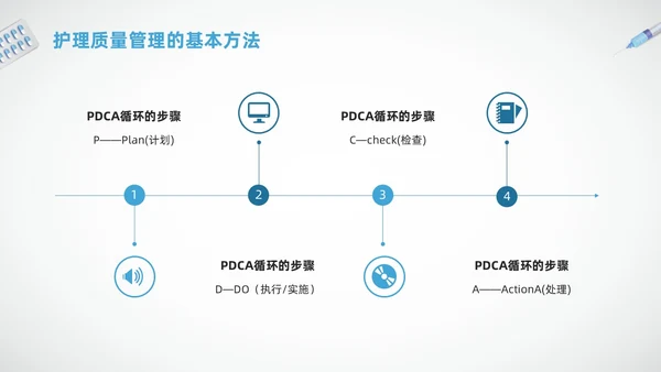 蓝色简约护理质量标准管理PPT模板宣传PPT动态PPT质量管理