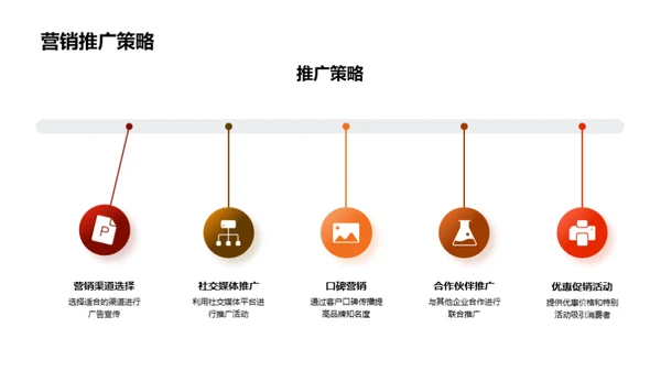 创新之选：保险礼包