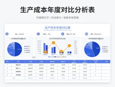 生产成本年度对比分析表