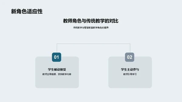 智慧教室深度解析