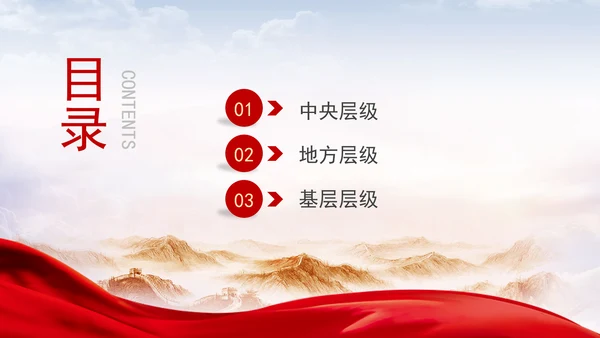 党支部党务知识微党课：党组织结构详解ppt课件