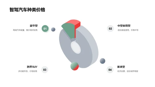 智驾未来 探索新篇章