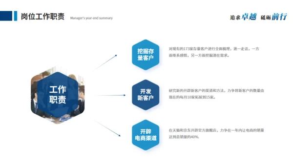 激流勇进励志人生个人总结通用PPT模板