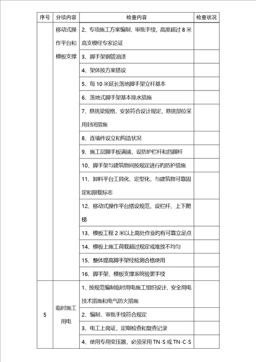 优质建筑综合施工安全监督检查表