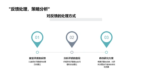 艺术探索：研究之路