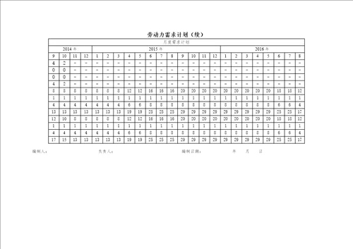 项目劳务管理策划书