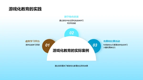 探索教育新境界：游戏化教学