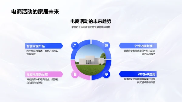 电商活动提升家居销量PPT模板