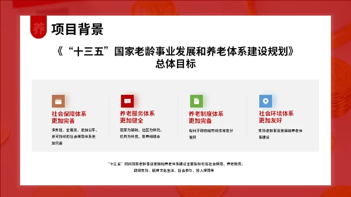 中国养老市场调查与发展预测报告通用PPT模板