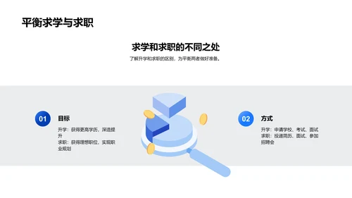 升学与求职策略PPT模板