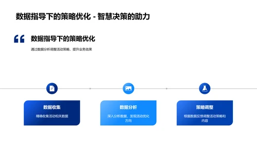 电商活动效果评估PPT模板