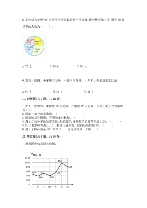 人教版六年级上册数学期末测试卷含答案【最新】.docx