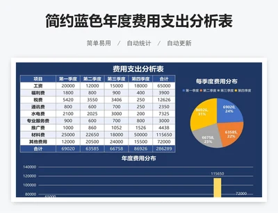 简约蓝色年度费用支出分析表