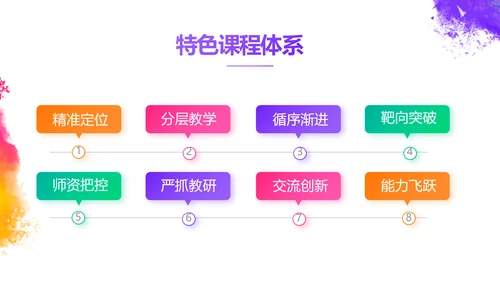 炫彩极简美术绘画教学工作总结PPT动态模板