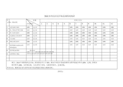 新版三体系管理目标指标考核及分解