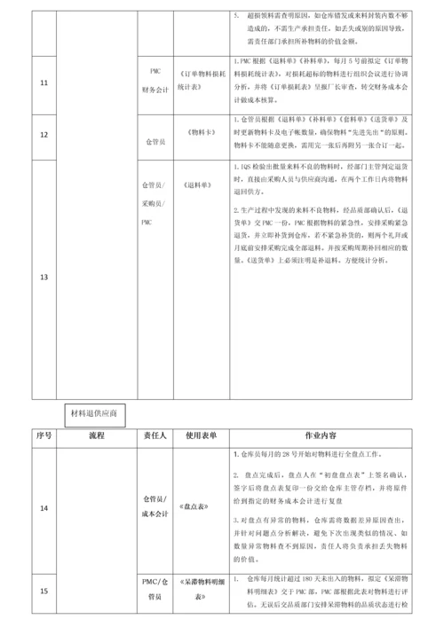 12 生产物料控制作业流程图.docx