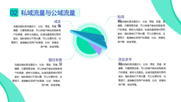 新媒体运营私域流量PPT模板