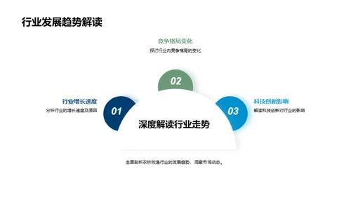 农林牧渔 业务蓝图