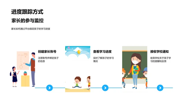 科技助力教育革新PPT模板